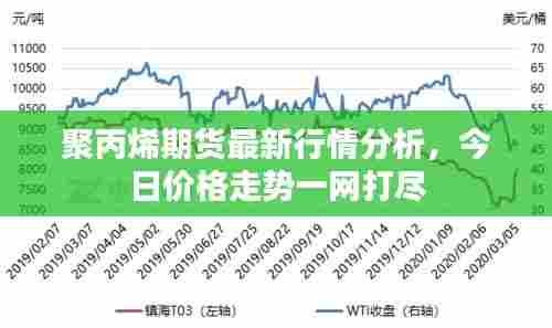 聚丙烯期货最新行情分析，今日价格走势一网打尽