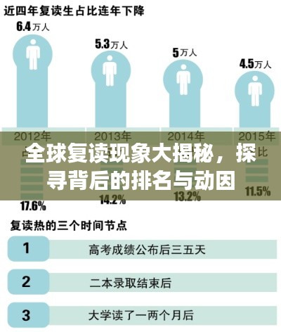 全球复读现象大揭秘,探寻背后的排名与动因