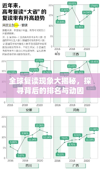 全球复读现象大揭秘,探寻背后的排名与动因