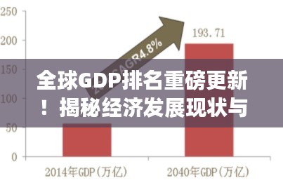 全球GDP排名重磅更新！揭秘经济发展现状与未来展望！