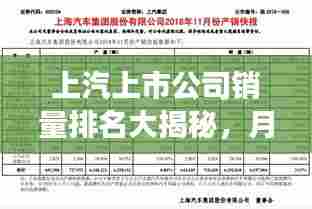 上汽上市公司销量排名大揭秘，月度销量榜单重磅出炉！