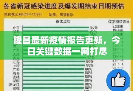 隆昌最新疫情报告更新,今日关键数据一网打尽