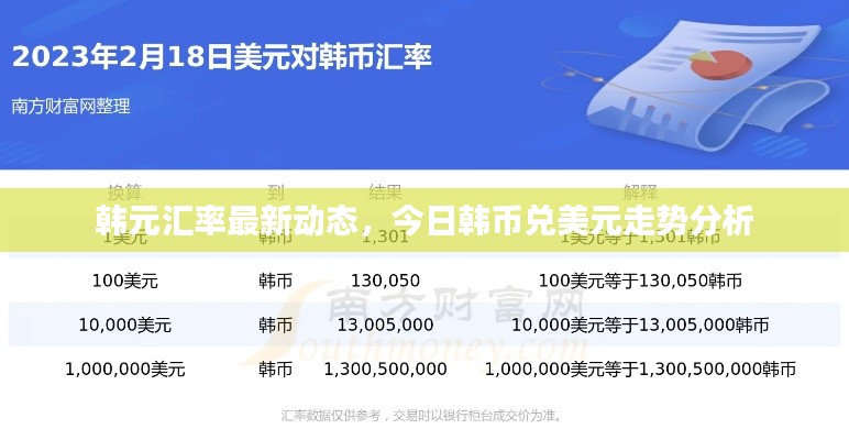 韩元汇率最新动态,今日韩币兑美元走势分析