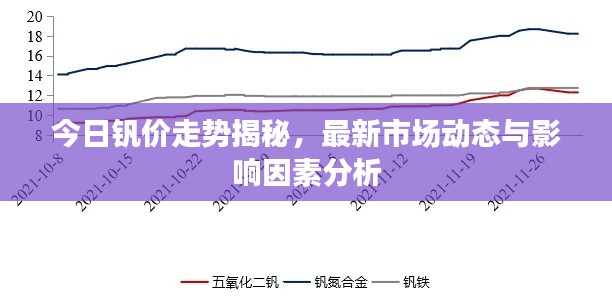 今日钒价走势揭秘，最新市场动态与影响因素分析