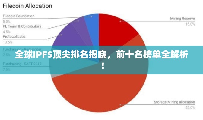 全球IPFS顶尖排名揭晓,前十名榜单全解析!