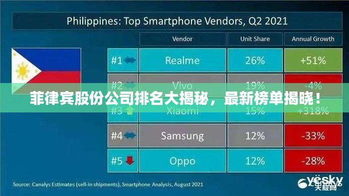 菲律宾股份公司排名大揭秘，最新榜单揭晓！