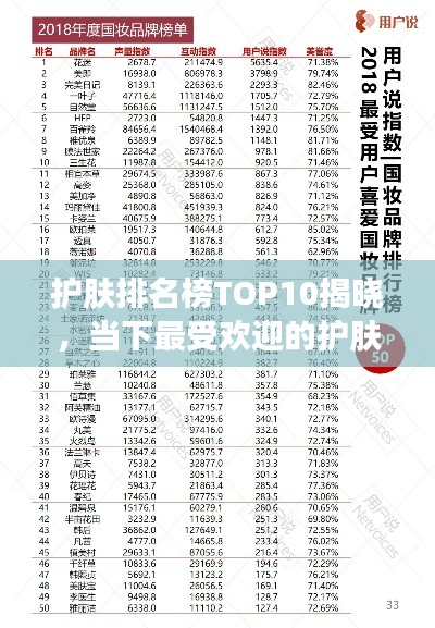 护肤排名榜TOP10揭晓，当下最受欢迎的护肤品大盘点