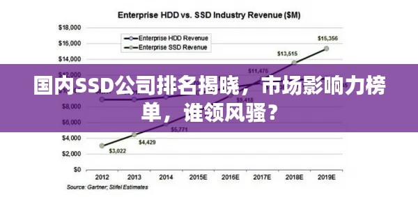 国内SSD公司排名揭晓，市场影响力榜单，谁领风骚？