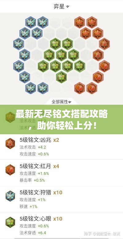 最新无尽铭文搭配攻略,助你轻松上分!