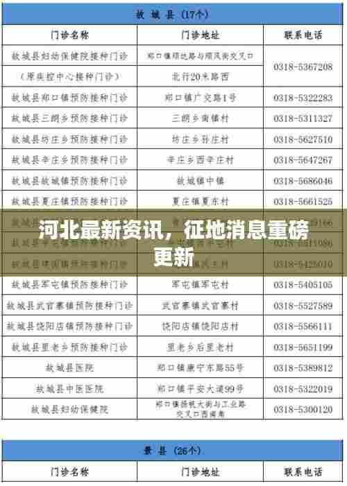 河北最新资讯,征地消息重磅更新