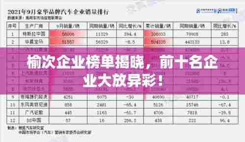 榆次企业榜单揭晓，前十名企业大放异彩！