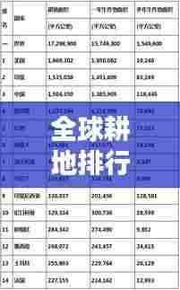 全球耕地排行榜,各国耕地排名一览表!