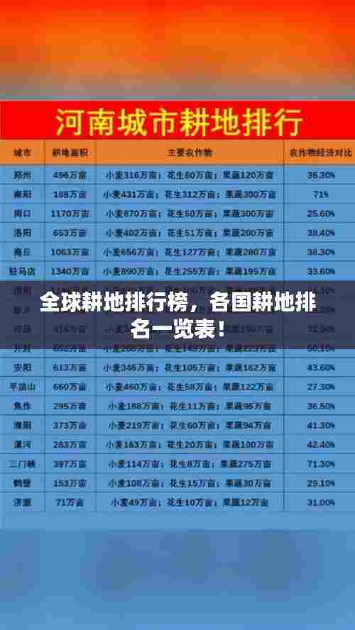 全球耕地排行榜，各国耕地排名一览表！