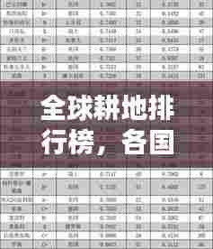 全球耕地排行榜,各国耕地排名一览表!