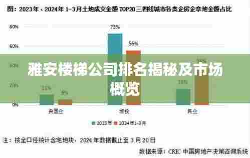 雅安楼梯公司排名揭秘及市场概览