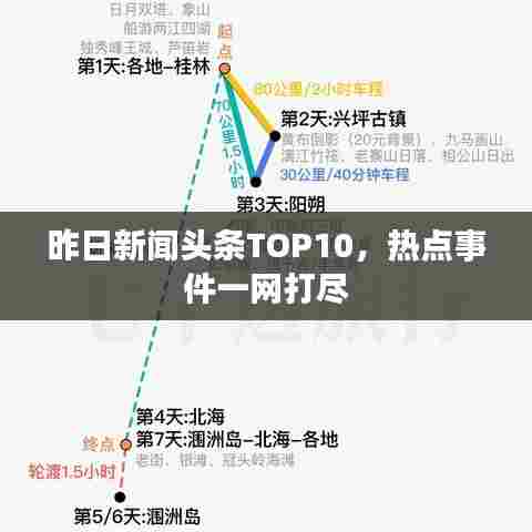 昨日新闻头条TOP10，热点事件一网打尽