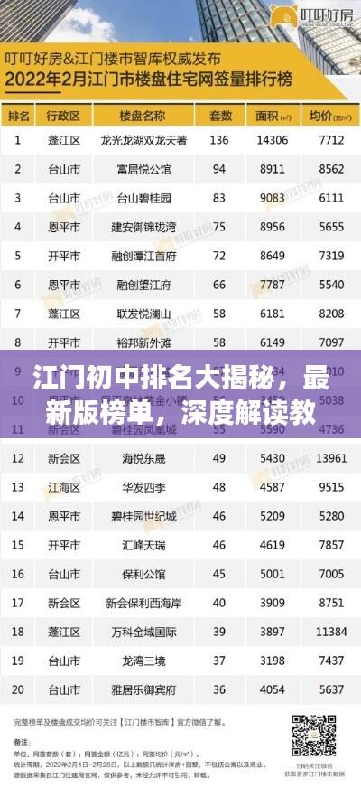 江门初中排名大揭秘，最新版榜单，深度解读教育实力与未来发展前景