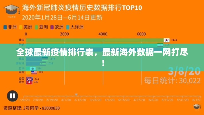 全球最新疫情排行表,最新海外数据一网打尽!