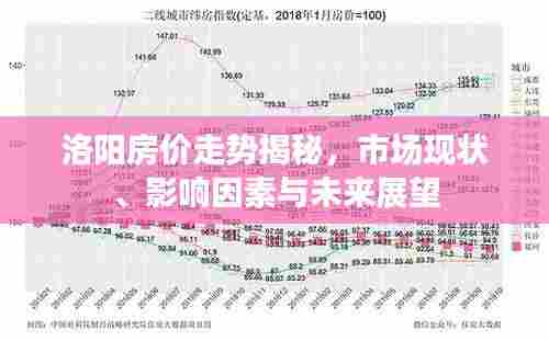 洛阳房价走势揭秘，市场现状、影响因素与未来展望