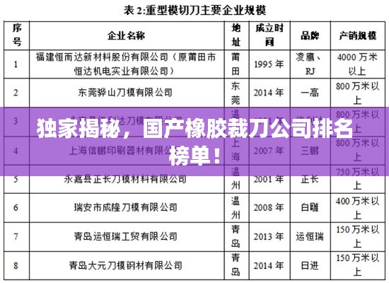 独家揭秘，国产橡胶裁刀公司排名榜单！