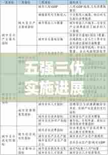 五强三优实施进展深度解读,成效与挑战分析评估报告