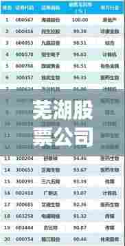 芜湖股票公司排名揭晓,市场影响力榜单重磅出炉!