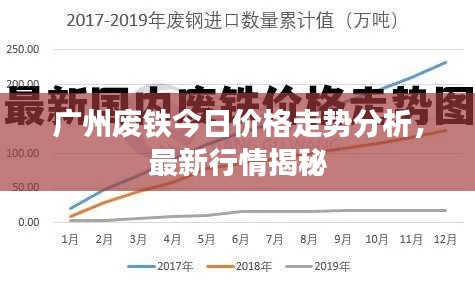 广州废铁今日价格走势分析，最新行情揭秘