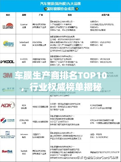 车膜生产商排名TOP10,行业权威榜单揭秘