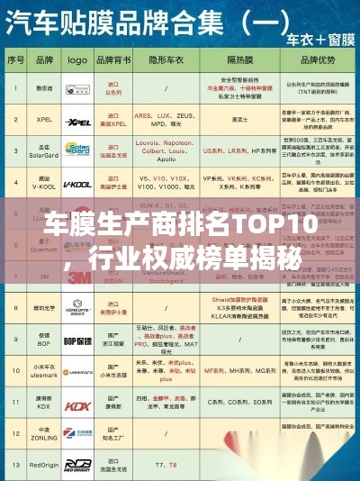 车膜生产商排名TOP10,行业权威榜单揭秘