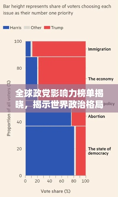 全球政党影响力榜单揭晓,揭示世界政治格局新动向