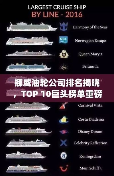 挪威油轮公司排名揭晓，TOP 10巨头榜单重磅出炉！