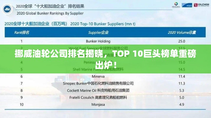 挪威油轮公司排名揭晓,TOP 10巨头榜单重磅出炉!