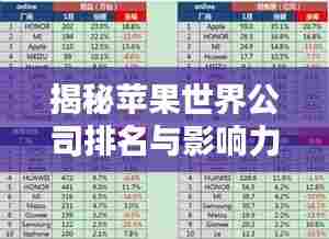 揭秘苹果世界公司排名与影响力，行业巨头地位不容小觑