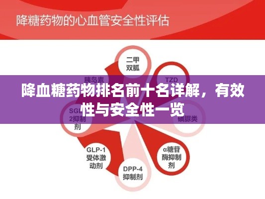 降血糖药物排名前十名详解，有效性与安全性一览