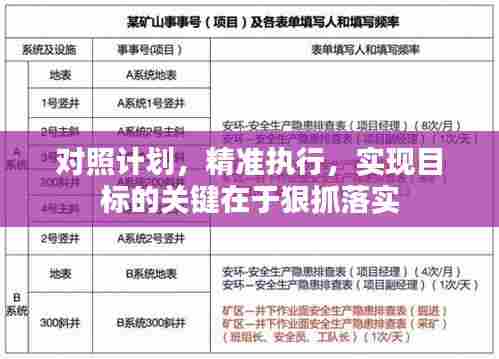 对照计划,精准执行,实现目标的关键在于狠抓落实