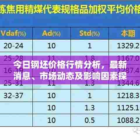 今日钢坯价格行情分析，最新消息、市场动态及影响因素探讨