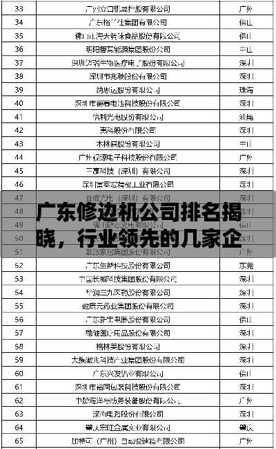 广东修边机公司排名揭晓,行业领先的几家企业榜单!