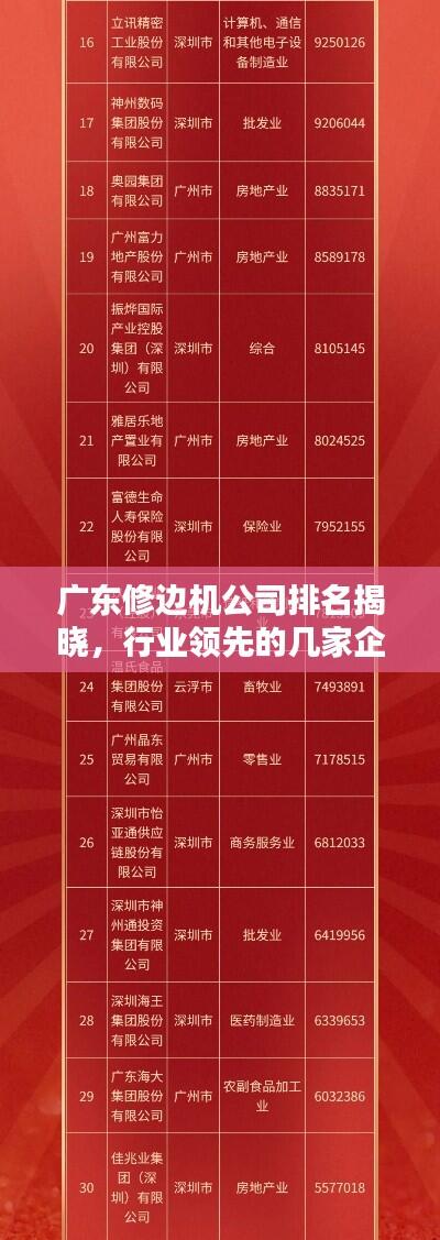 广东修边机公司排名揭晓,行业领先的几家企业榜单!