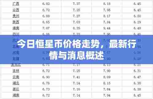 今日恒星币价格走势，最新行情与消息概述