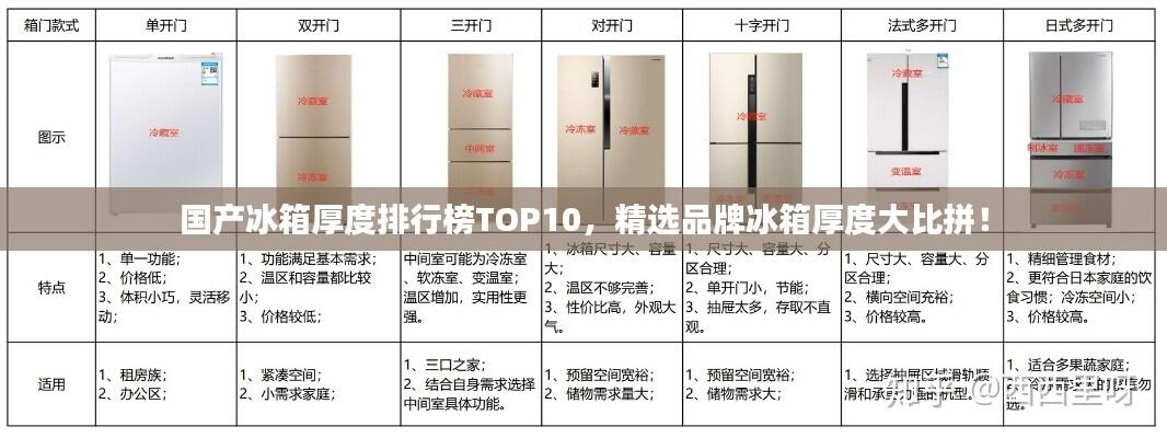 国产冰箱厚度排行榜TOP10，精选品牌冰箱厚度大比拼！