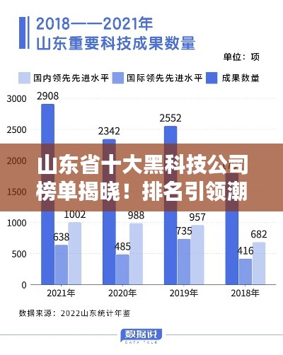山东省十大黑科技公司榜单揭晓！排名引领潮流，科技力量不容小觑