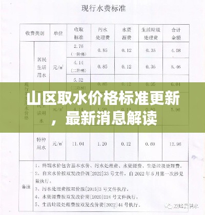 山区取水价格标准更新，最新消息解读