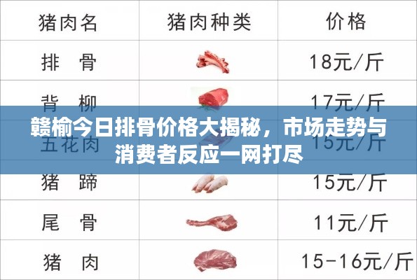 赣榆今日排骨价格大揭秘，市场走势与消费者反应一网打尽