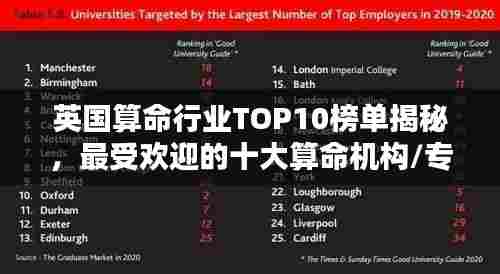 英国算命行业TOP10榜单揭秘，最受欢迎的十大算命机构/专家排名！