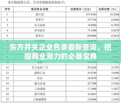 东方井关企业名录最新查询,挖掘商业潜力的必备宝典