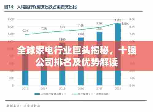 全球家电行业巨头揭秘，十强公司排名及优势解读