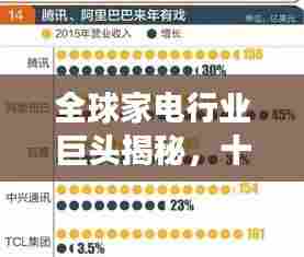 全球家电行业巨头揭秘,十强公司排名及优势解读