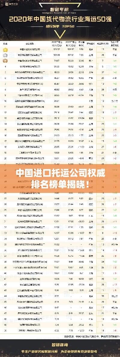 中国进口托运公司权威排名榜单揭晓！