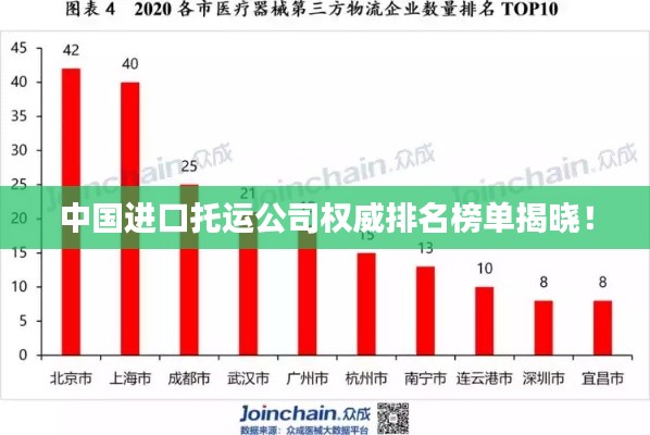 中国进口托运公司权威排名榜单揭晓!