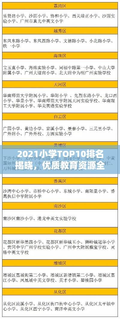 2021小学TOP10排名揭晓，优质教育资源全景一览